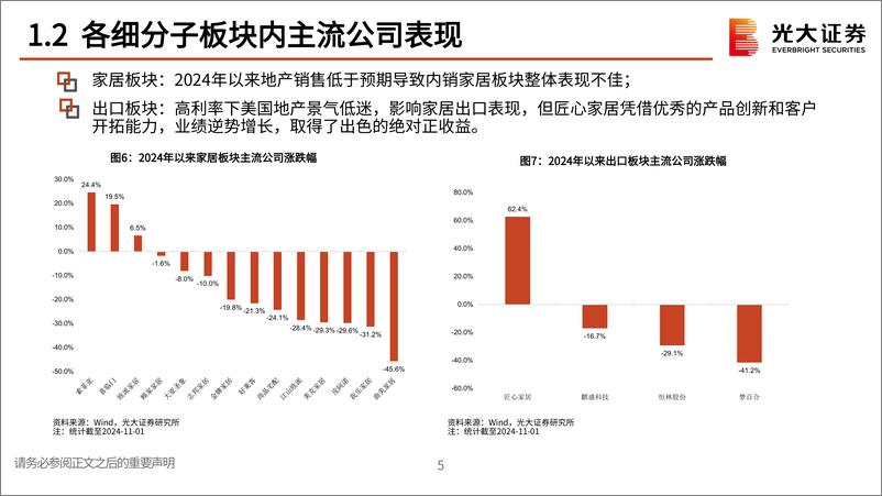 《造纸轻工行业2025年投资策略：政策保驾护航，行业拐点向上-241111-光大证券-59页》 - 第5页预览图