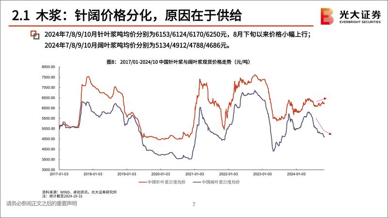 《造纸轻工行业2025年投资策略：政策保驾护航，行业拐点向上-241111-光大证券-59页》 - 第7页预览图