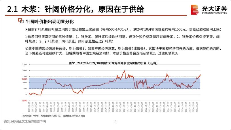 《造纸轻工行业2025年投资策略：政策保驾护航，行业拐点向上-241111-光大证券-59页》 - 第8页预览图