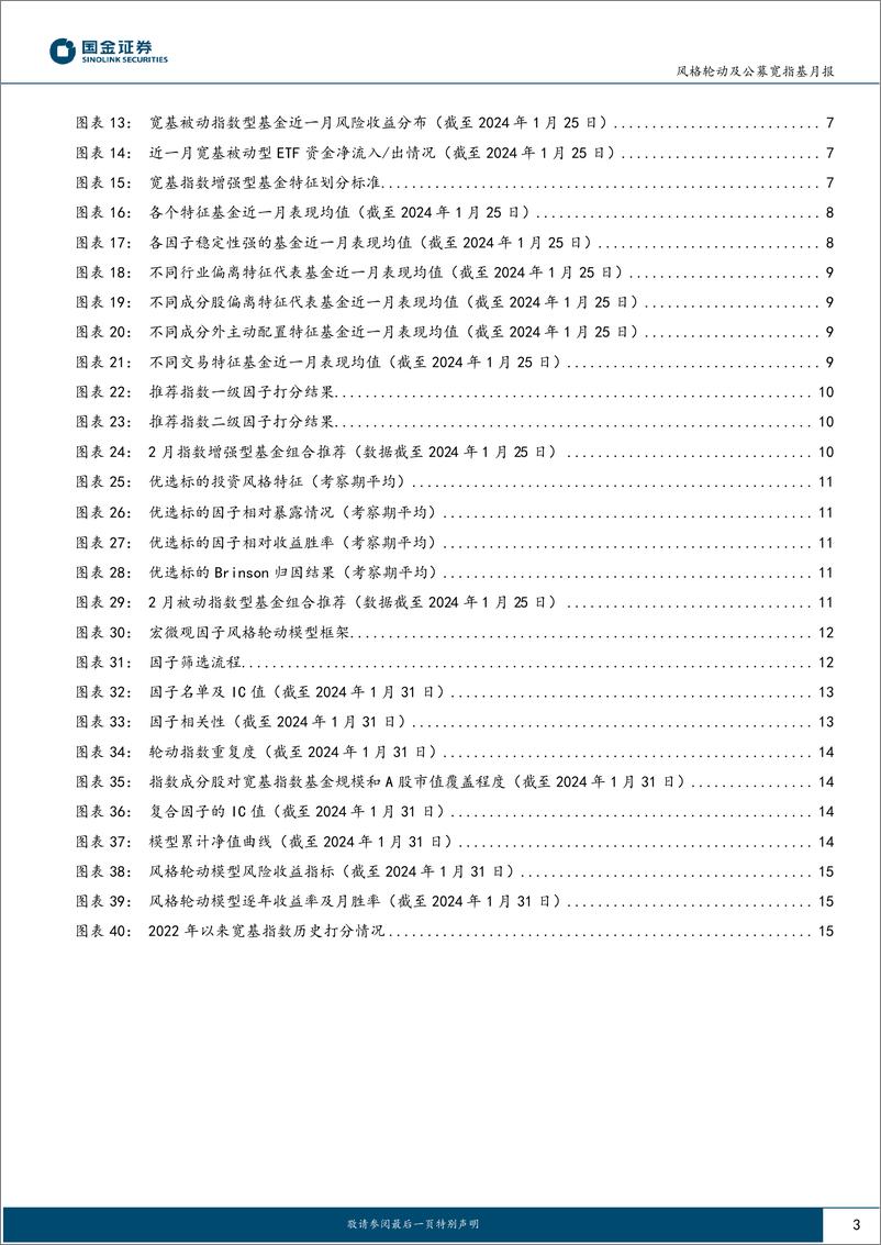 《风格轮动及公募宽指基月报（2024年2月期）：风格回归大盘成长-20240206-国金证券-16页》 - 第3页预览图