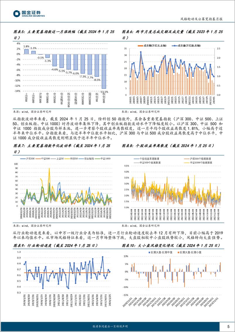 《风格轮动及公募宽指基月报（2024年2月期）：风格回归大盘成长-20240206-国金证券-16页》 - 第5页预览图