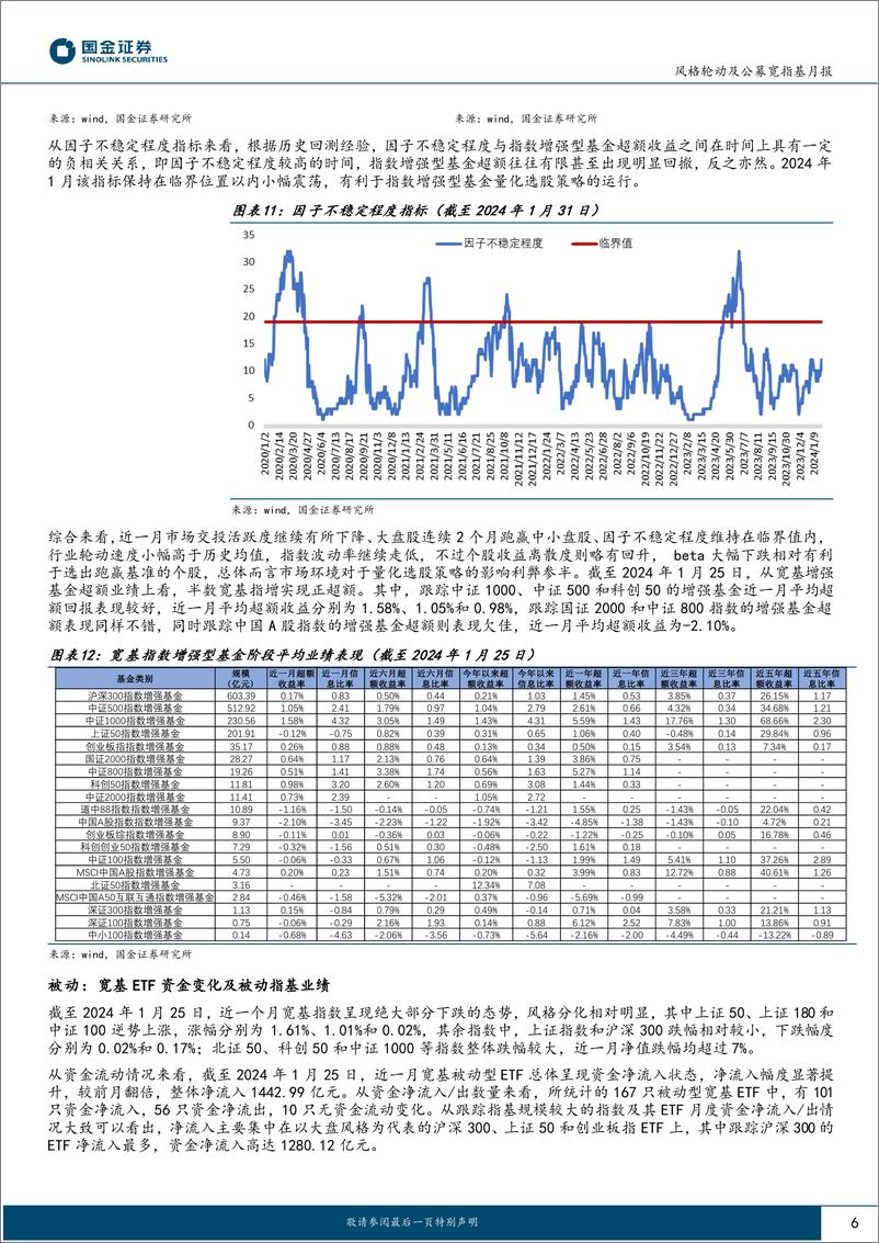 《风格轮动及公募宽指基月报（2024年2月期）：风格回归大盘成长-20240206-国金证券-16页》 - 第6页预览图