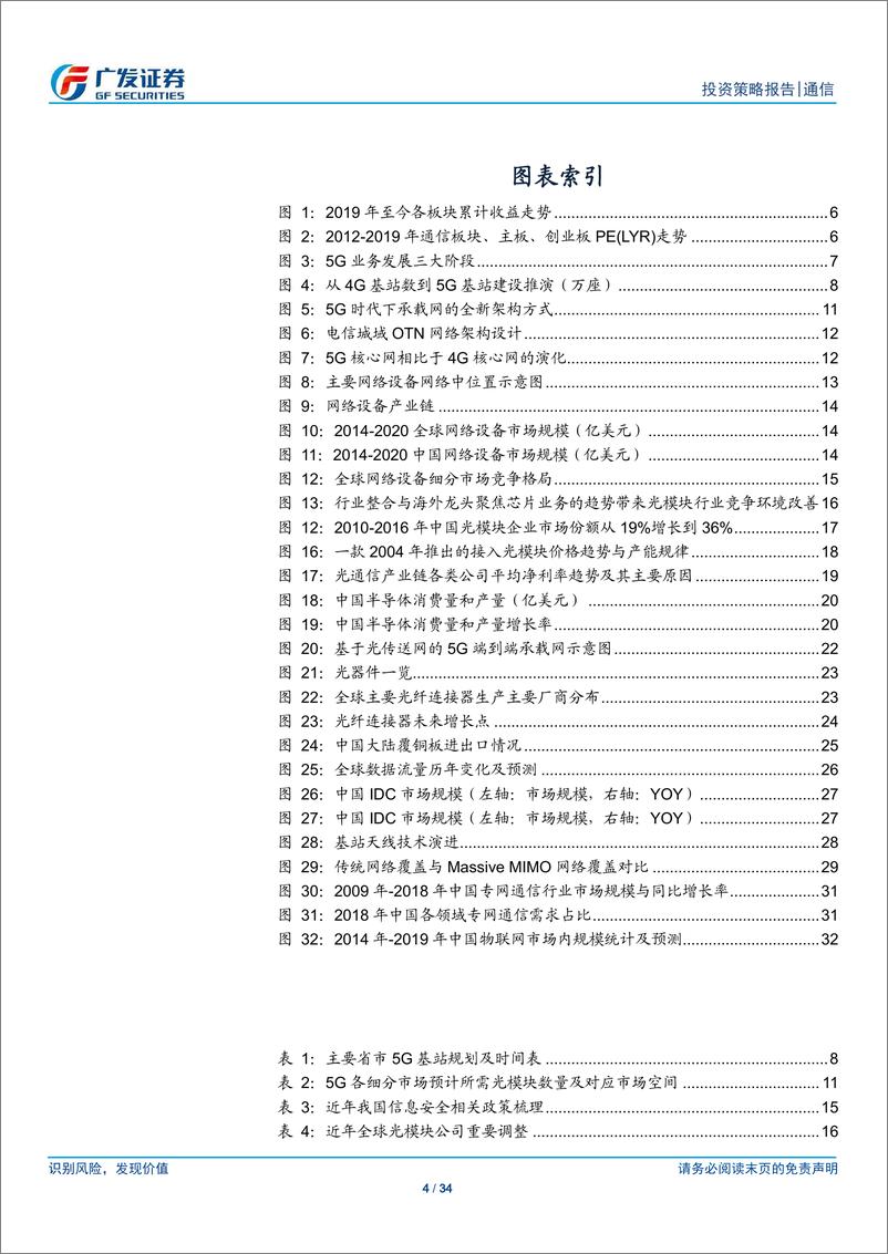 《通信行业2020年投资策略：科技自立驱动国产替代新机遇-20191215-广发证券-34页》 - 第5页预览图