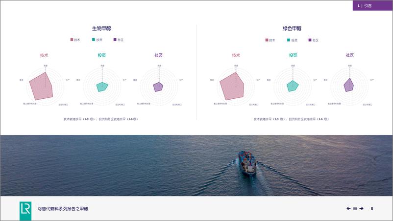 《2023可替代燃料系列报告之甲醇-劳氏船级社》 - 第8页预览图