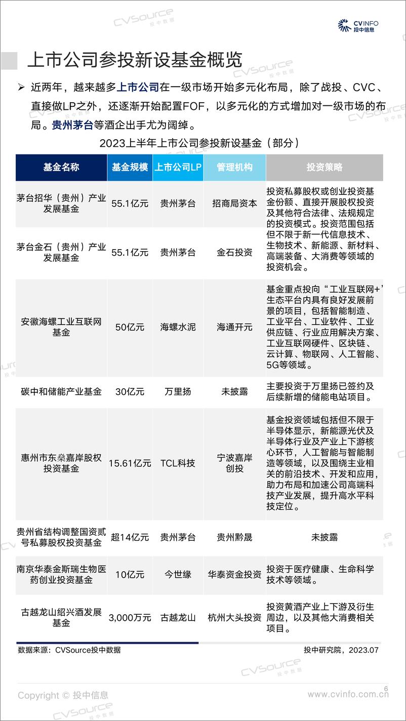 《投中统计：2023H1募资数量回落16%，投资规模连期持平-24页》 - 第7页预览图