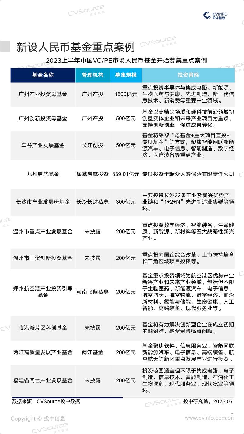 《投中统计：2023H1募资数量回落16%，投资规模连期持平-24页》 - 第8页预览图