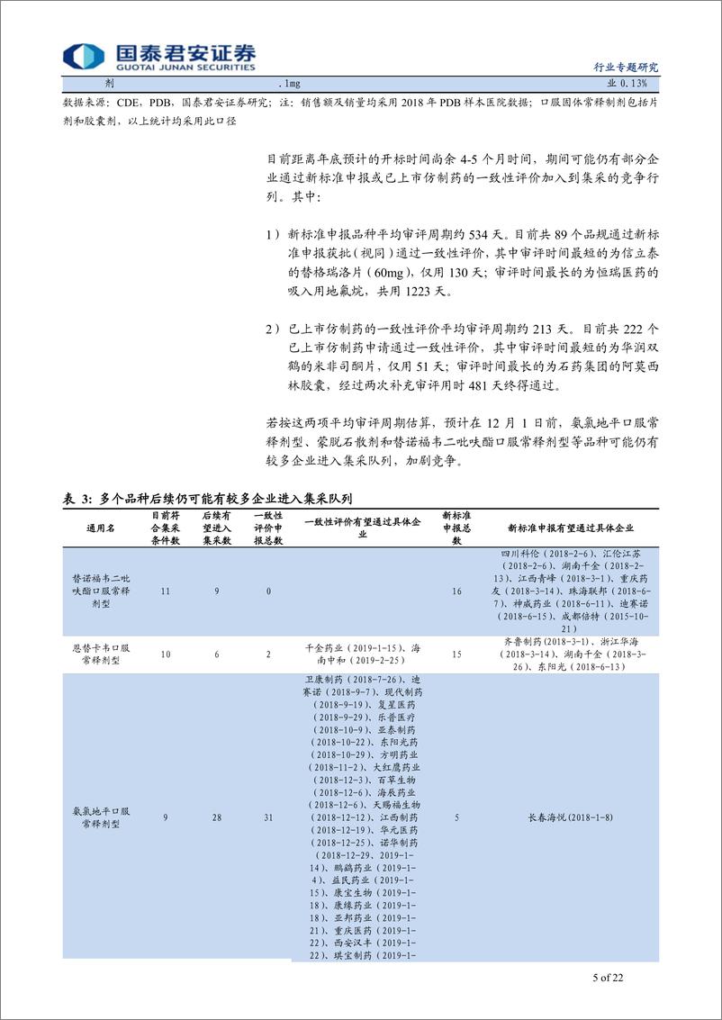 《医药行业仿制药一致性评价进展专题报告：医药集采预期改善，执行大势所趋-20190723-国泰君安-22页》 - 第6页预览图