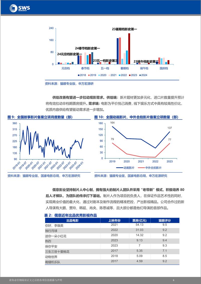 《中国儒意(0136.HK)影游齐头并进，携手万达扩张传媒版图-240331-申万宏源(香港)-17页》 - 第6页预览图