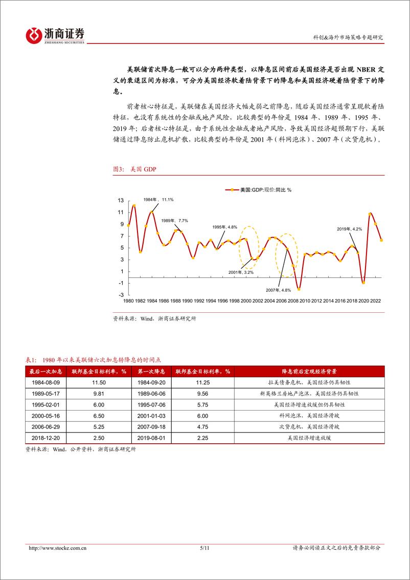 《科创%26海外市场策略研究专题：9月美联储或首次降息，影响几何？-240902-浙商证券-11页》 - 第5页预览图