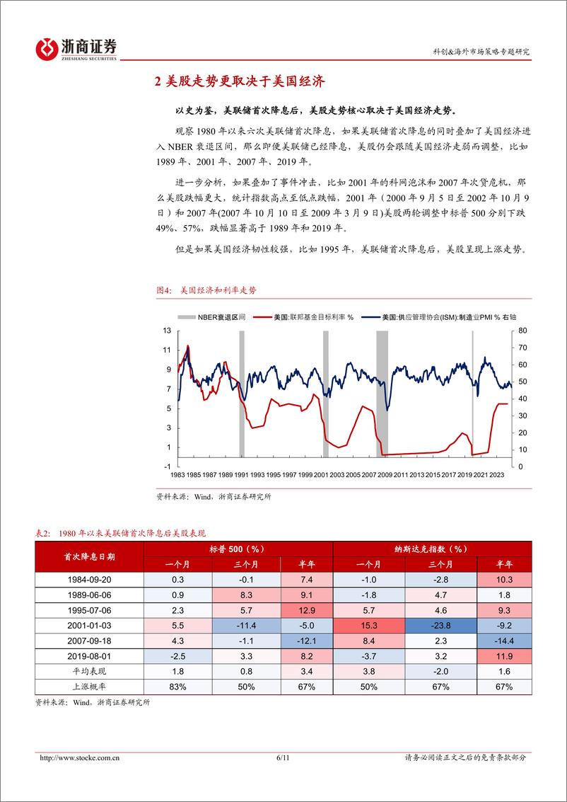 《科创%26海外市场策略研究专题：9月美联储或首次降息，影响几何？-240902-浙商证券-11页》 - 第6页预览图