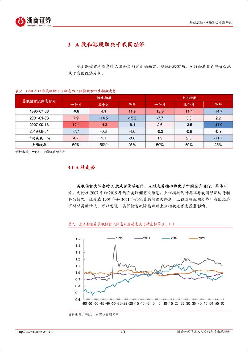 《科创%26海外市场策略研究专题：9月美联储或首次降息，影响几何？-240902-浙商证券-11页》 - 第8页预览图