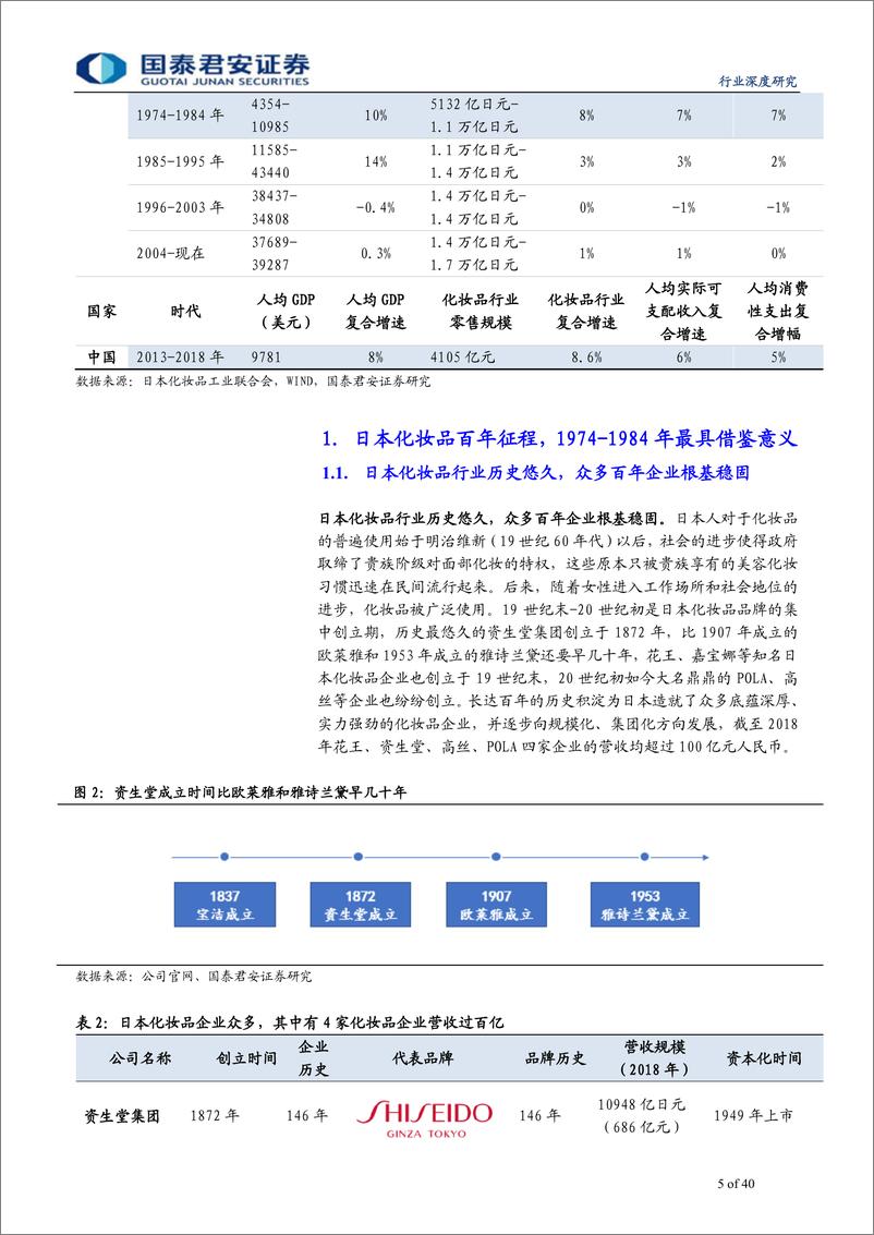 《化妆品行业系列深度之五：日本化妆品70年发展启示-20190817-国泰君安-40页》 - 第6页预览图