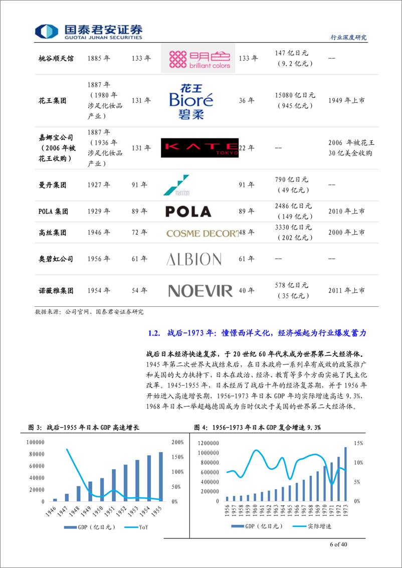 《化妆品行业系列深度之五：日本化妆品70年发展启示-20190817-国泰君安-40页》 - 第7页预览图