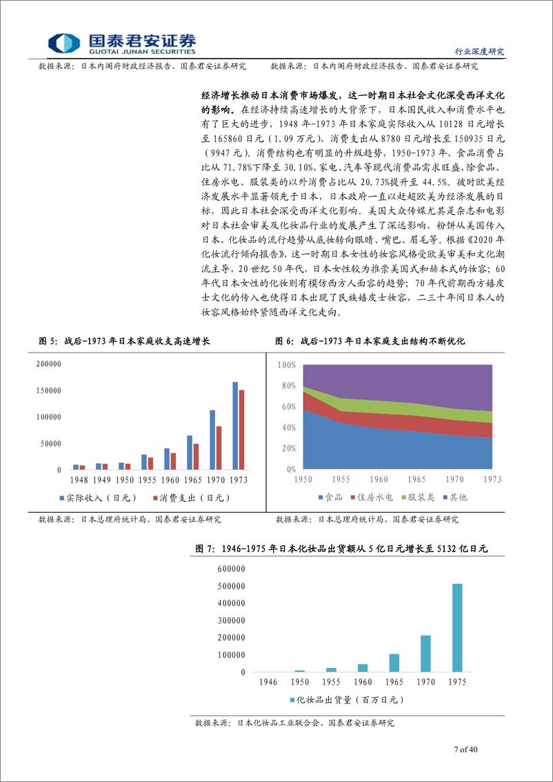 《化妆品行业系列深度之五：日本化妆品70年发展启示-20190817-国泰君安-40页》 - 第8页预览图