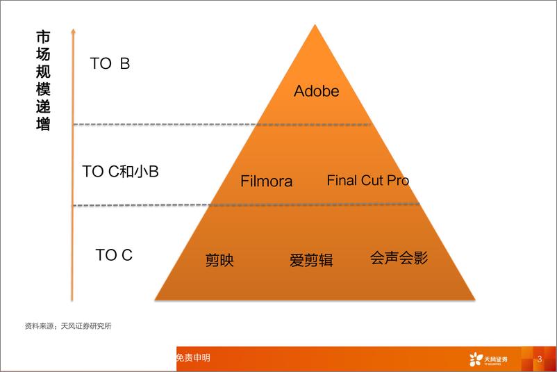 《计算机行业：全球视频编辑与PDF行业竞品分析-20191007-天风证券-21页》 - 第4页预览图