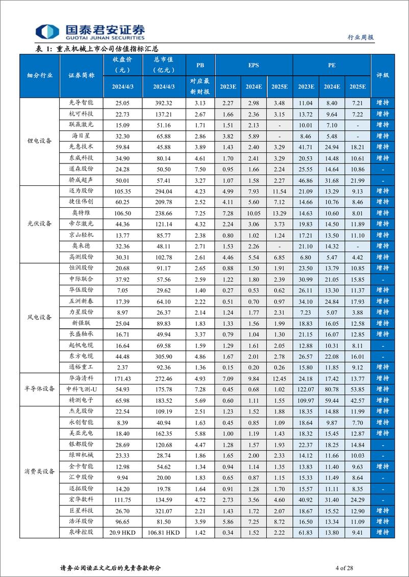 《机械行业：3月制造业PMI超预期，第三方检测充分受益低空经济-240406-国泰君安-28页》 - 第4页预览图