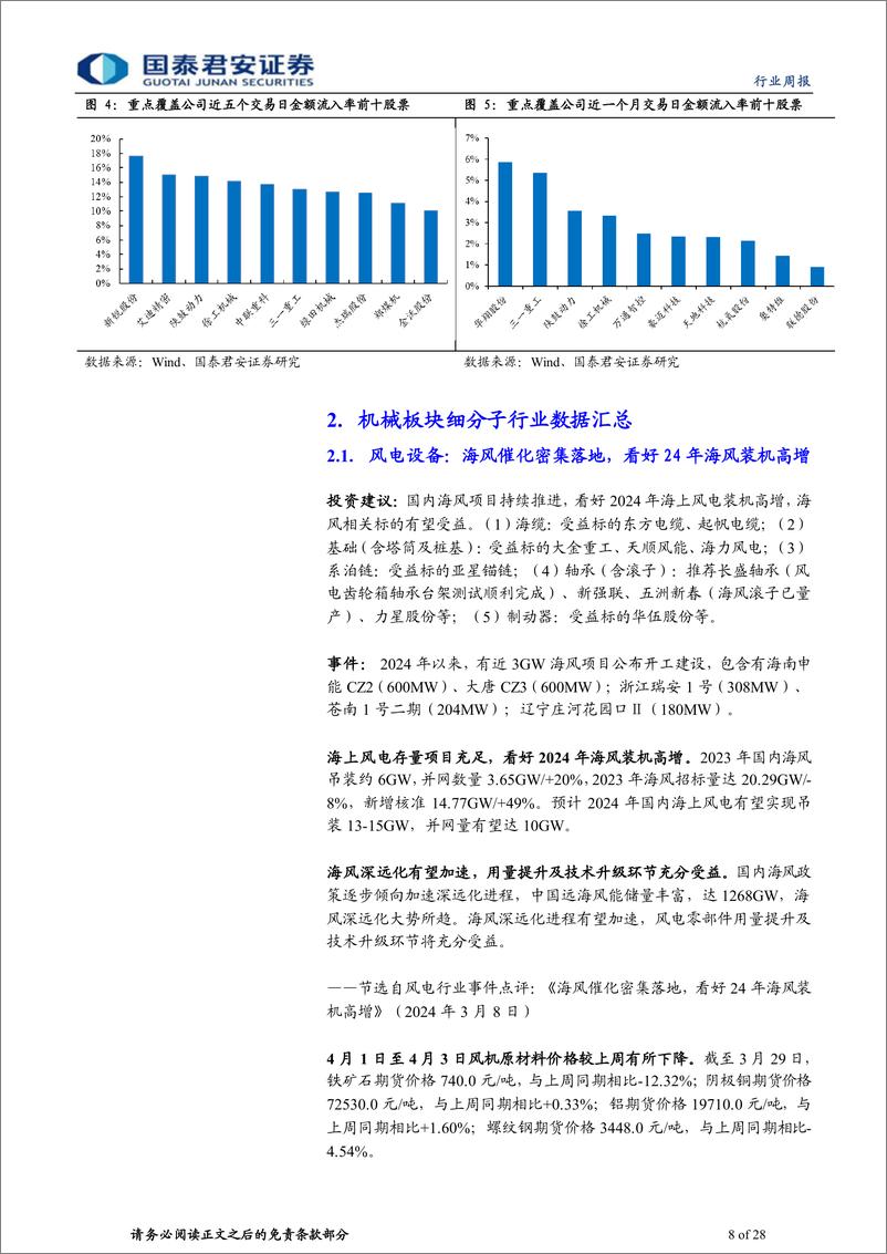 《机械行业：3月制造业PMI超预期，第三方检测充分受益低空经济-240406-国泰君安-28页》 - 第8页预览图