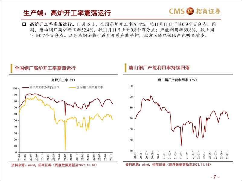 《高频数据跟踪（2022年11月第3周）：钢材库存创年内新低-20221123-招商证券-25》 - 第8页预览图
