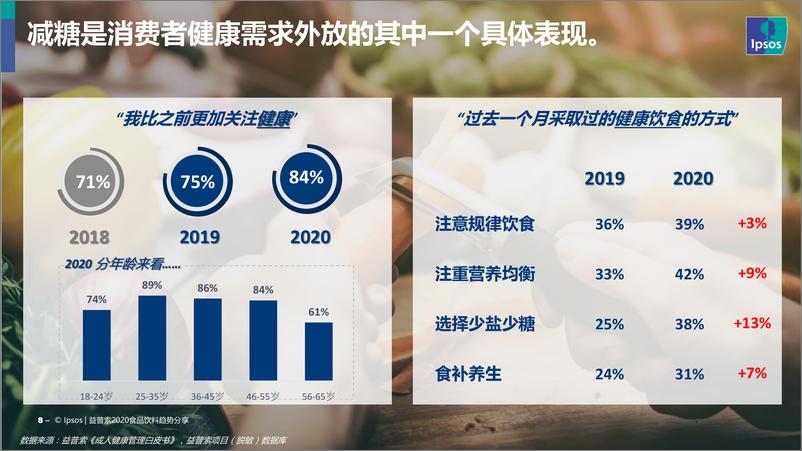 《2020食品饮料趋势分享-益普索-202010》 - 第8页预览图