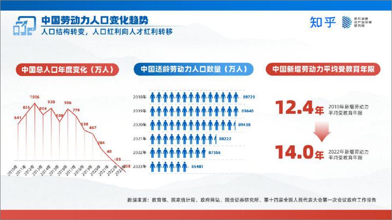 《2024家电数码趋势洞察白皮书-知乎&京东-2024-50页》 - 第6页预览图