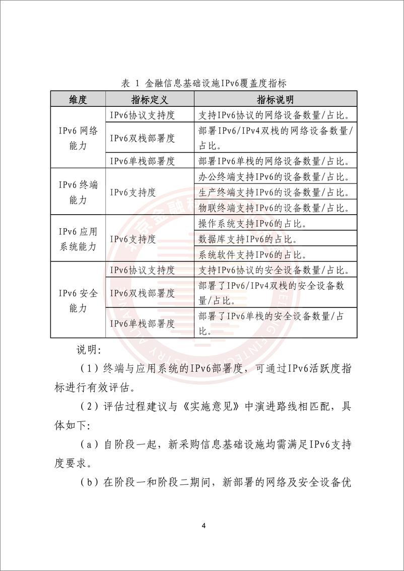 《金融业IPv6部署和应用评估方法探索研究报告》-24页 - 第8页预览图