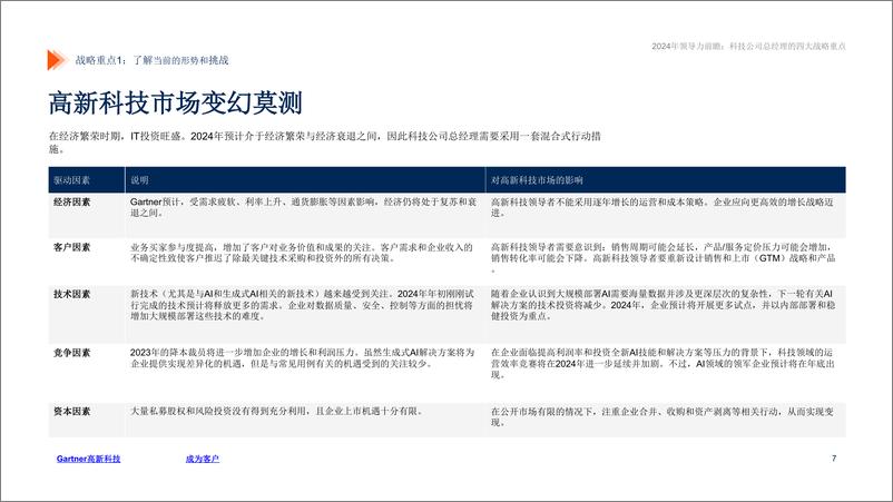 《Gartner：2024年领导力前瞻报告-科技公司总经理的四大战略重点》 - 第7页预览图