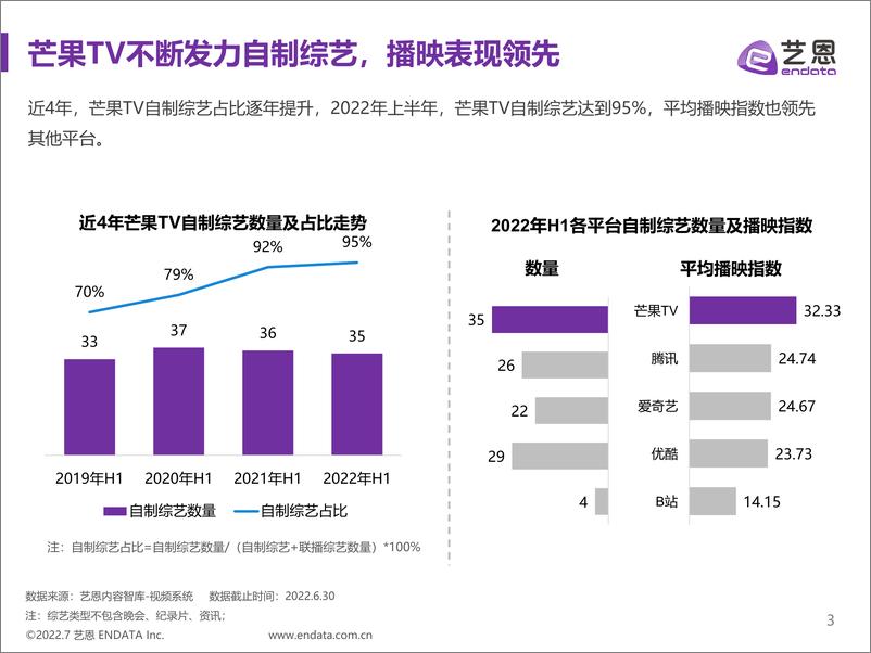 《艺恩-2022H1芒果TV综艺赞助分析报告-24页》 - 第2页预览图