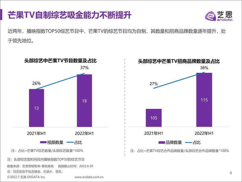 《艺恩-2022H1芒果TV综艺赞助分析报告-24页》 - 第3页预览图