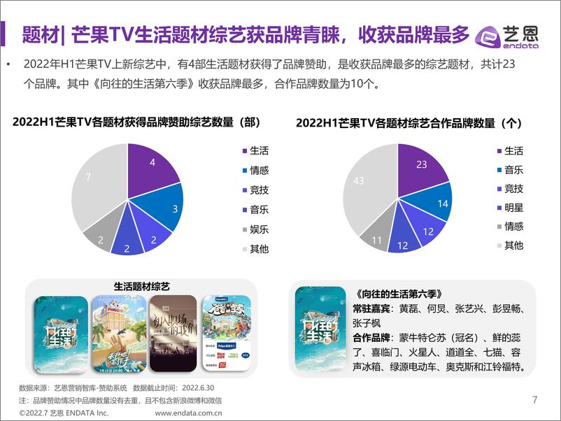 《艺恩-2022H1芒果TV综艺赞助分析报告-24页》 - 第7页预览图