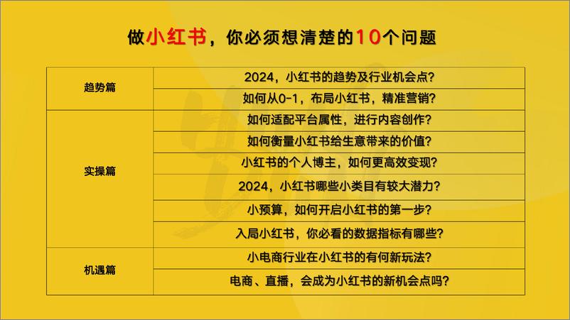 《小红书运营_做小红书你必须清楚的10个问题》 - 第3页预览图