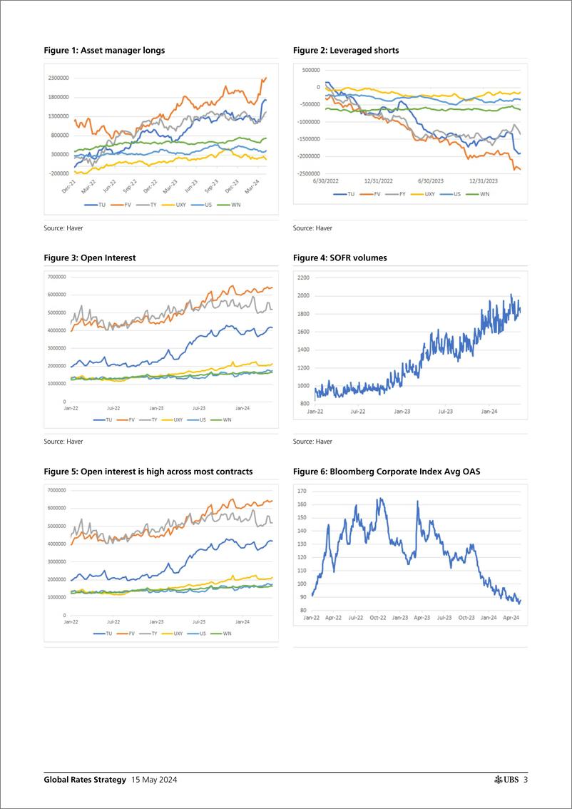 《UBS Fixed Income-Global Rates Strategy _JuneSep Treasury Futures Rolls_ Cloh...-108232748》 - 第3页预览图