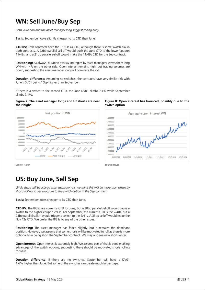 《UBS Fixed Income-Global Rates Strategy _JuneSep Treasury Futures Rolls_ Cloh...-108232748》 - 第4页预览图