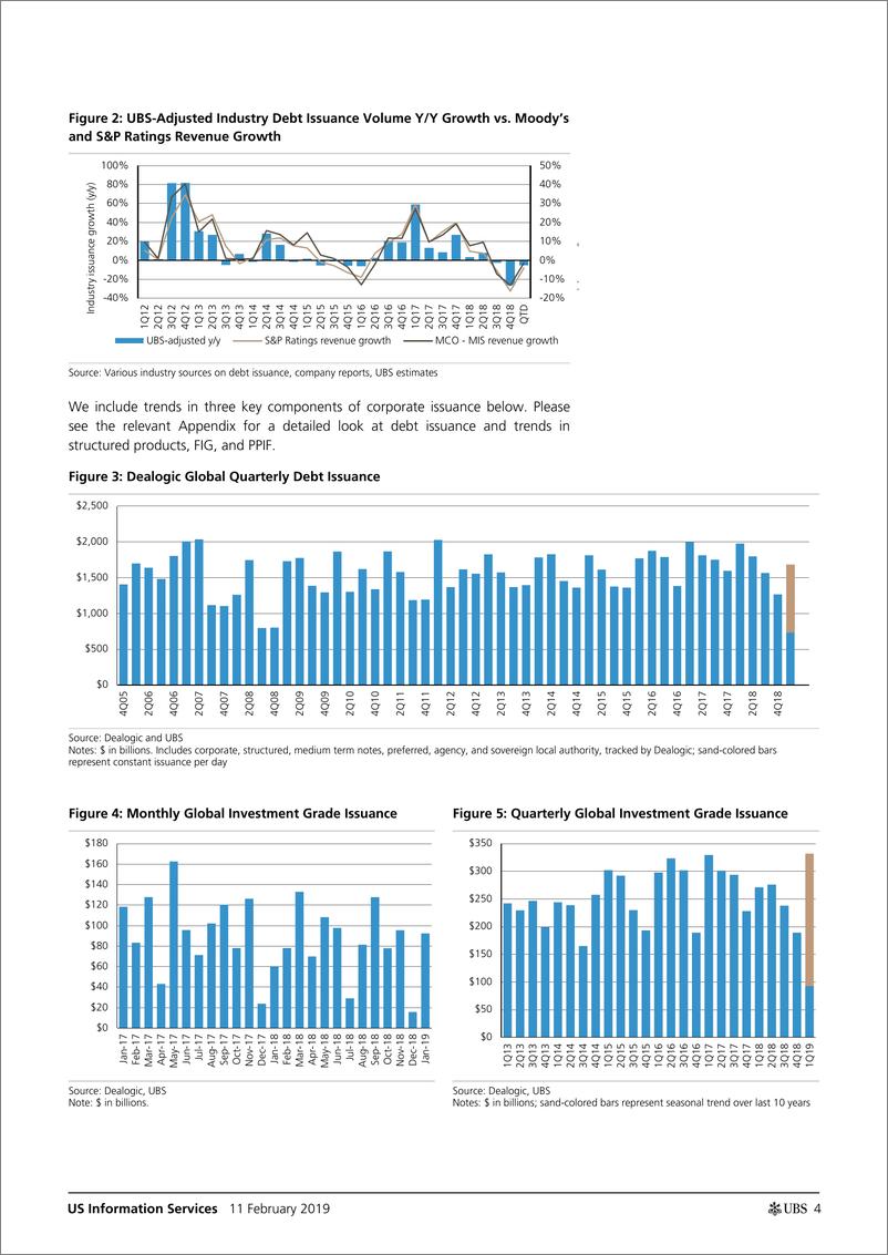 《瑞银-美股-金融服务业-美国信息服务：1月份的数据较去年年底有所改善，但好坏参半-2019.2.11-44页》 - 第5页预览图