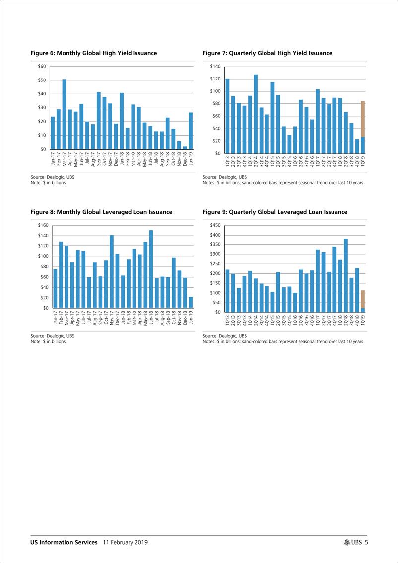 《瑞银-美股-金融服务业-美国信息服务：1月份的数据较去年年底有所改善，但好坏参半-2019.2.11-44页》 - 第6页预览图