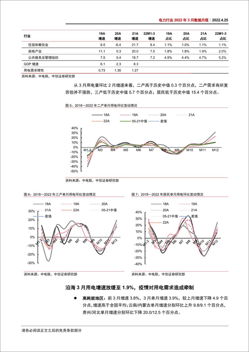 《电力行业2022年3月数据月报：3月用电需求略显疲态，风电出力恢复正常-20220425-中信证券-16页》 - 第8页预览图