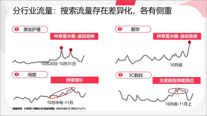 《小红书：电商直播用如何用乘风平台搜索直投截获蓝海流量【小红书运营】-41页》 - 第6页预览图