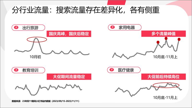 《小红书：电商直播用如何用乘风平台搜索直投截获蓝海流量【小红书运营】-41页》 - 第7页预览图