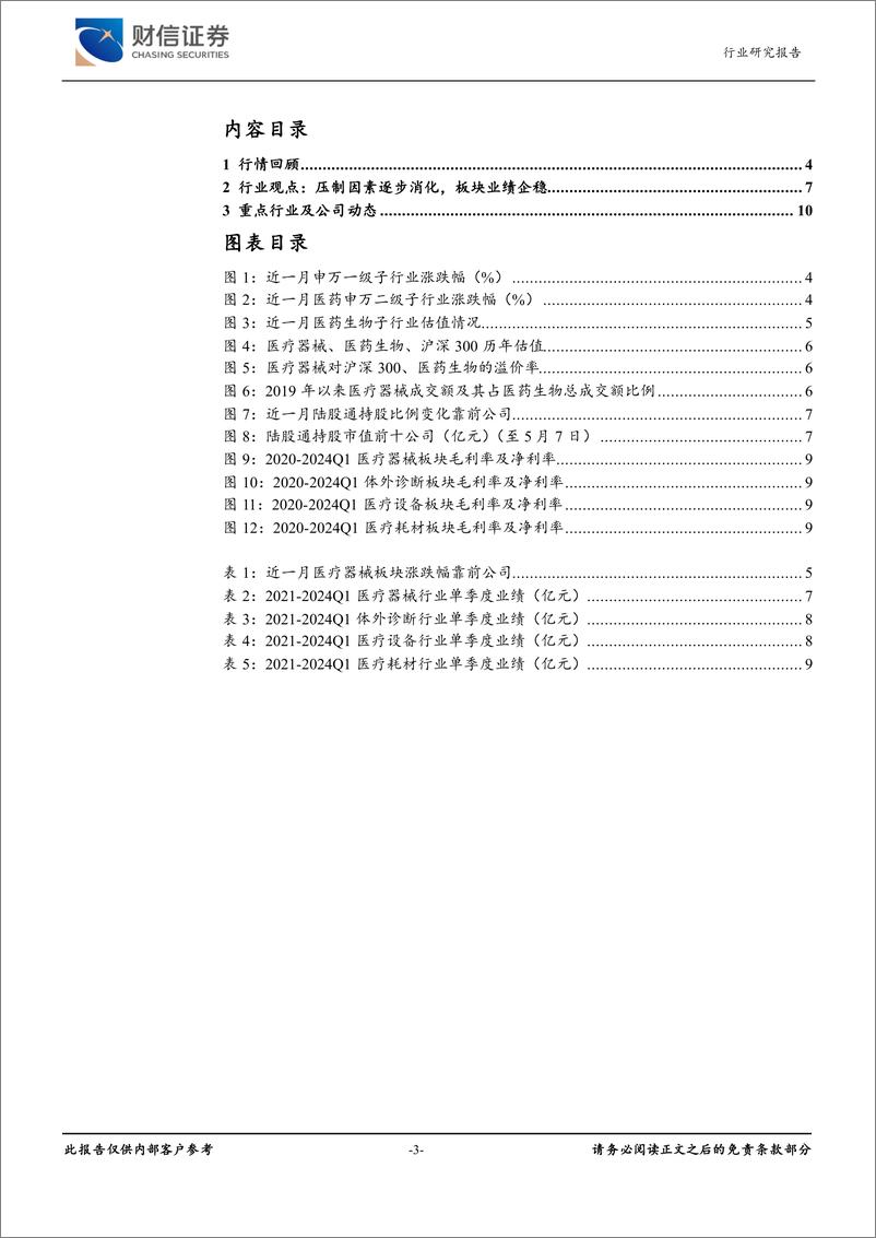 《医疗器械行业月度点评：压制因素逐步消化，板块业绩企稳-240508-财信证券-13页》 - 第3页预览图