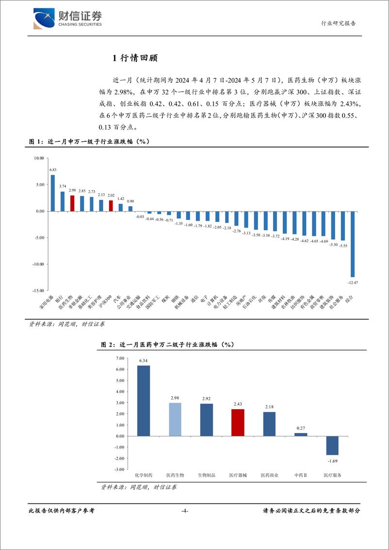 《医疗器械行业月度点评：压制因素逐步消化，板块业绩企稳-240508-财信证券-13页》 - 第4页预览图