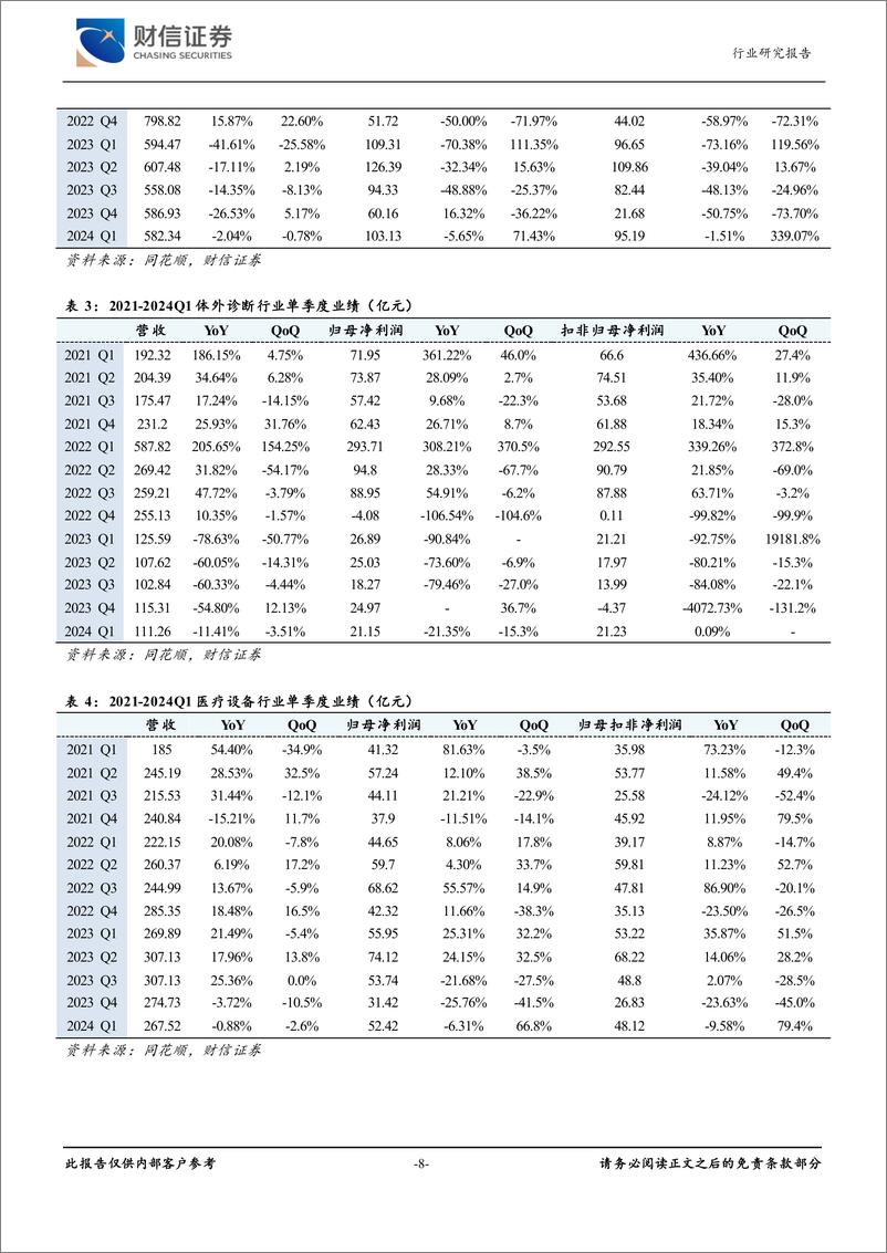 《医疗器械行业月度点评：压制因素逐步消化，板块业绩企稳-240508-财信证券-13页》 - 第8页预览图