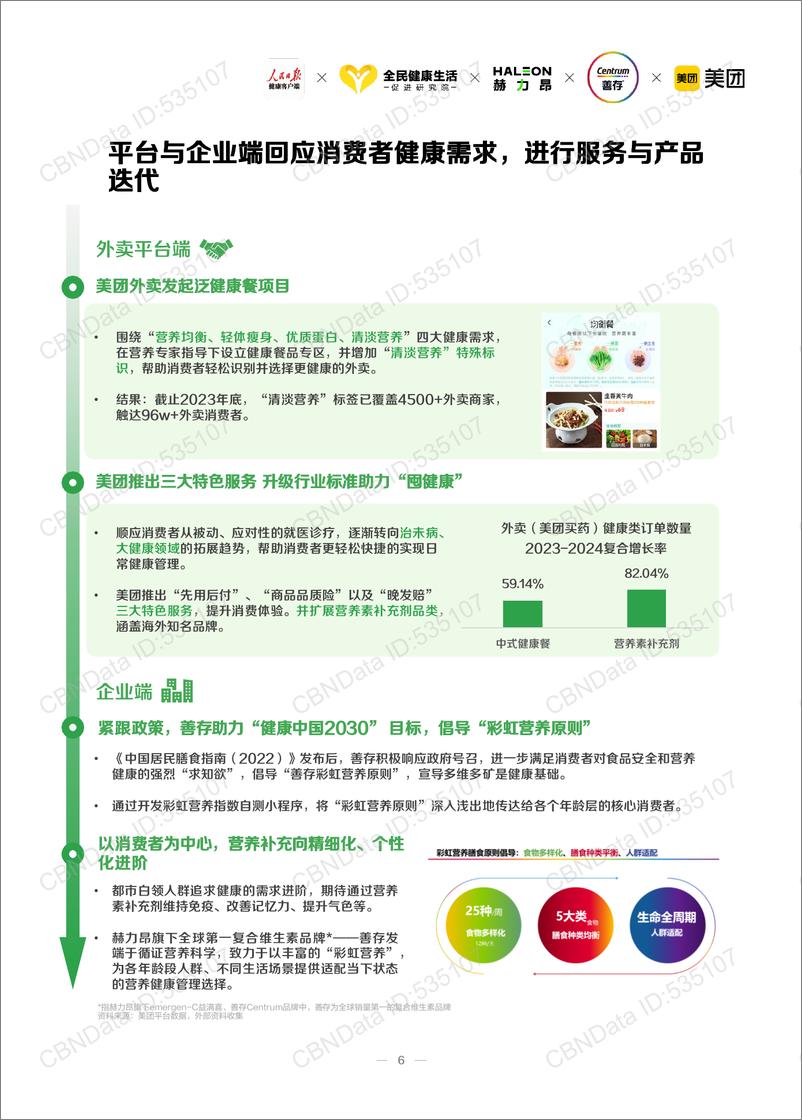 《美团_2024年白领外卖餐食健康洞察报告》 - 第6页预览图