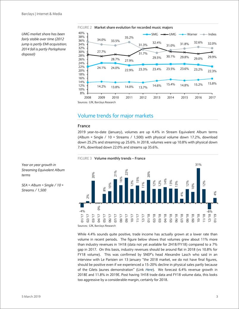 《巴克莱-欧洲-互联网与媒体行业-互联网与媒体业：音乐产业趋势（卷9）-2019.3.5-21页》 - 第4页预览图