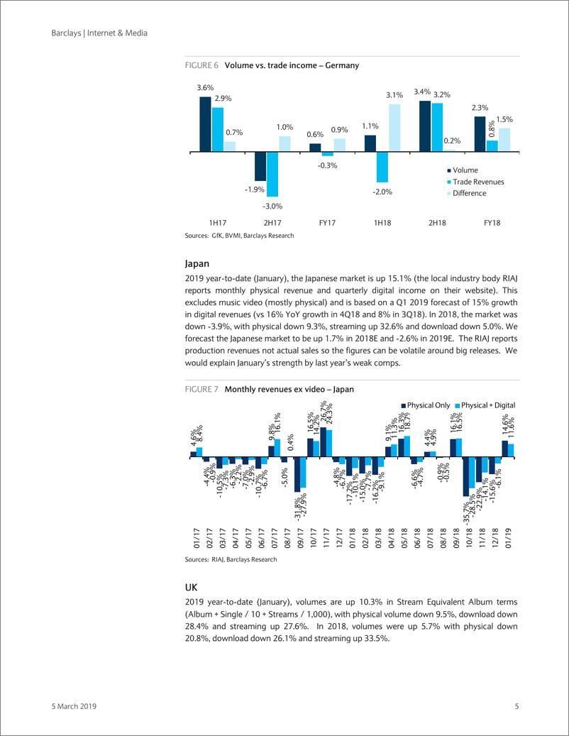 《巴克莱-欧洲-互联网与媒体行业-互联网与媒体业：音乐产业趋势（卷9）-2019.3.5-21页》 - 第6页预览图