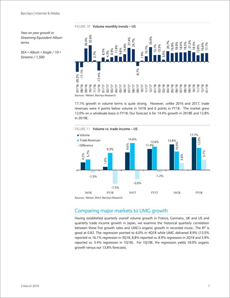 《巴克莱-欧洲-互联网与媒体行业-互联网与媒体业：音乐产业趋势（卷9）-2019.3.5-21页》 - 第8页预览图