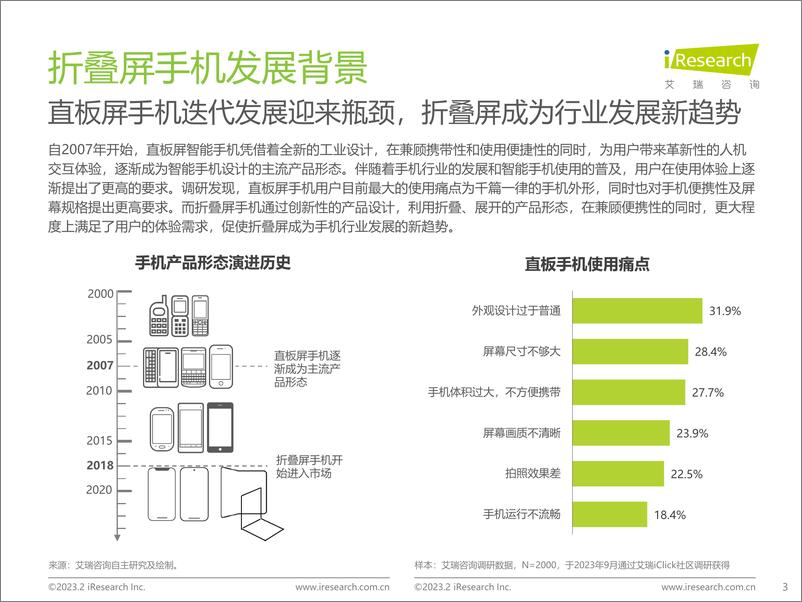 《2023年中国折叠屏手机用户洞察报告-2023.10-29页》 - 第4页预览图