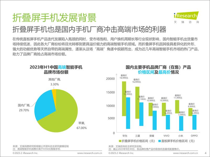 《2023年中国折叠屏手机用户洞察报告-2023.10-29页》 - 第5页预览图