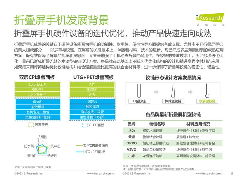 《2023年中国折叠屏手机用户洞察报告-2023.10-29页》 - 第6页预览图