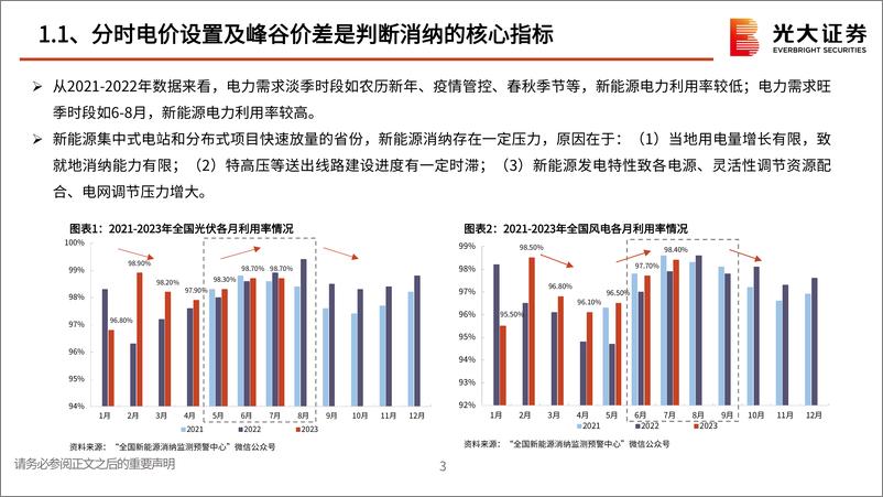 《电新公用环保行业2024年投资策略报告：聚焦消纳与新技术，静待新能源再成长-20231106-光大证券-50页》 - 第5页预览图