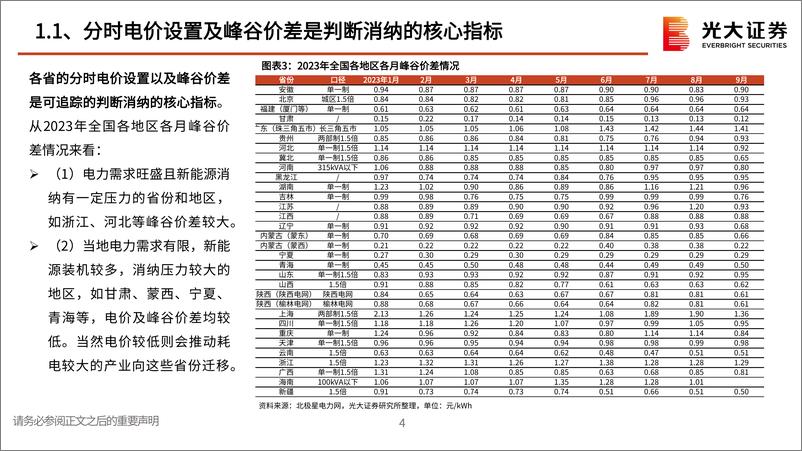 《电新公用环保行业2024年投资策略报告：聚焦消纳与新技术，静待新能源再成长-20231106-光大证券-50页》 - 第6页预览图