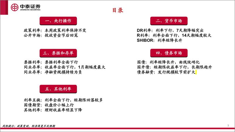 《流动性全景观察第7期：国债期限利差走扩-20221015-中泰证券-19页》 - 第4页预览图